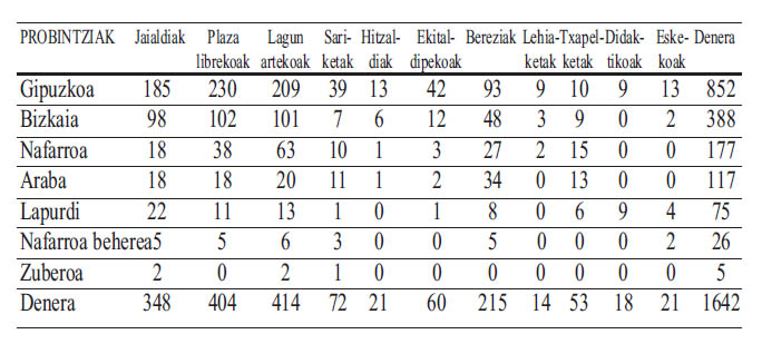 Historia 6