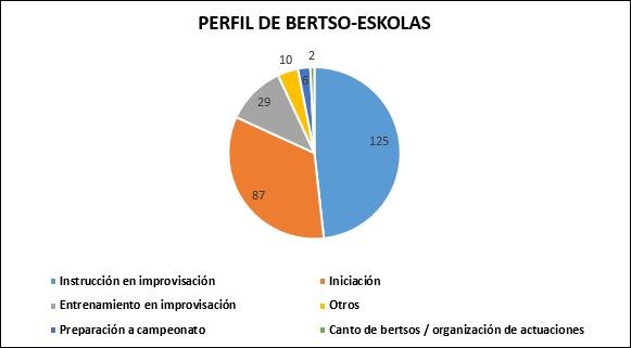 Datos: 2019-2020