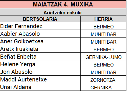 2026-05-04 Muxika bertsolariak