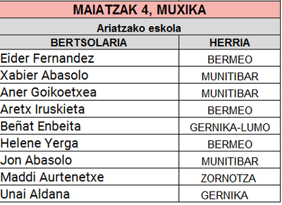 2026-05-04 Muxika bertsolariak