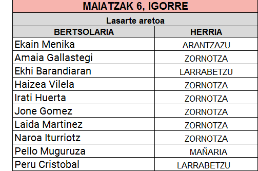 2026-05-06 Eskolartekoa Igorre