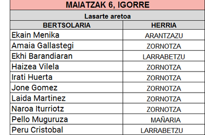 2026-05-06 Eskolartekoa Igorre