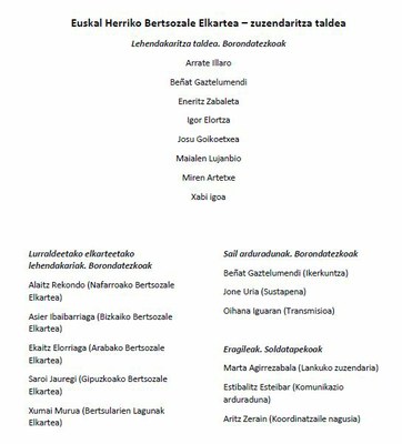 Bertsozale Elkartea_egitura