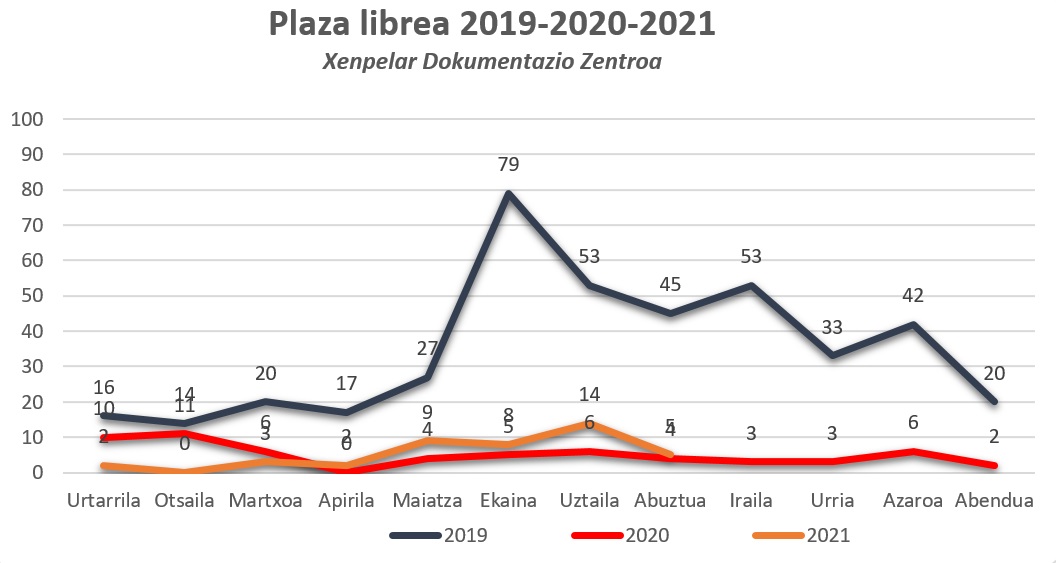 Plaza librea 2019-2020-2021