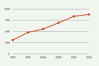 Bertsozaletasunaren Azterketa Soziologikoa (2015-2018)