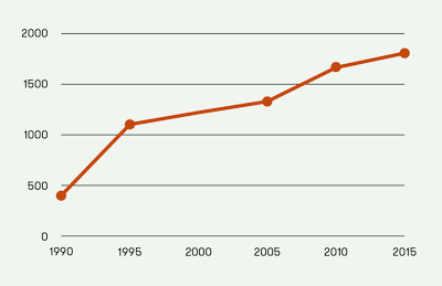 Bertsozaletasunaren Azterketa Soziologikoa, 2015-2018